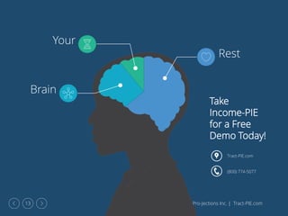Real Pro-Jections Inc. | Tract-PIE.com13
Rest
Your
Brain
Tract-PIE.com
(800) 774-5077
Take
Income-PIE
for a Free
Demo Today!
 