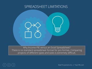 Real Pro-Jections Inc. | Tract-PIE.com4
Why Income-PIE versus an Excel Spreadsheet?
There is no standard spreadsheet format for pro formas. Comparing
projects of different types and sizes is extremely difficult.
SPREADSHEET LIMITATIONS
 