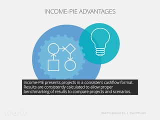Real Pro-Jections Inc. | Tract-PIE.com5
INCOME-PIE ADVANTAGES
Income-PIE presents projects in a consistent cashflow format.
Results are consistently calculated to allow proper
benchmarking of results to compare projects and scenarios.
 
