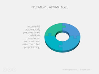 Real Pro-Jections Inc. | Tract-PIE.com7
INCOME-PIE ADVANTAGES
Income-PIE
automatically
prepares timed
cash flows
based upon
automatic and
user- controlled
project timing.
 