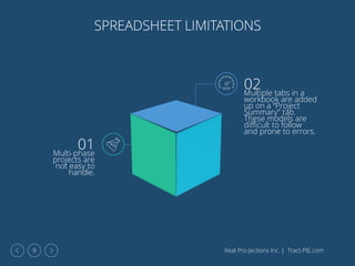 Real Pro-Jections Inc. | Tract-PIE.com9
01Multi-phase
projects are
not easy to
handle.
02Multiple tabs in a
workbook are added
up on a “Project
Summary” tab.
These models are
difficult to follow
and prone to errors.
SPREADSHEET LIMITATIONS
 