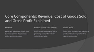 Core Components: Revenue, Cost of Goods Sold,
and Gross Profit Explained
Revenue
Revenue is the income earned from
business activities. This includes
selling goods or services.
Cost of Goods Sold (COGS)
COGS are the costs directly tied to
producing goods. This includes
materials and labor.
Gross Profit
Gross profit is revenue less the cost of
goods sold. It shows profit before
operating expenses.
 