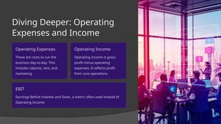 Diving Deeper: Operating
Expenses and Income
Operating Expenses
These are costs to run the
business day-to-day. This
includes salaries, rent, and
marketing.
Operating Income
Operating income is gross
profit minus operating
expenses. It reflects profit
from core operations.
EBIT
Earnings Before Interest and Taxes, a metric often used instead of
Operating Income.
 
