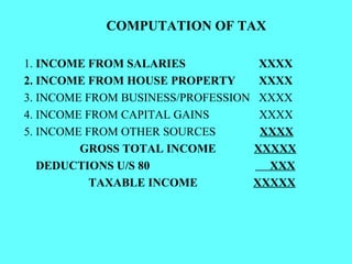 COMPUTATION OF TAX 1.  INCOME FROM SALARIES   XXXX 2. INCOME FROM HOUSE PROPERTY  XXXX 3. INCOME FROM BUSINESS/PROFESSION  XXXX 4. INCOME FROM CAPITAL GAINS  XXXX 5. INCOME FROM OTHER SOURCES  XXXX GROSS TOTAL INCOME  XXXXX DEDUCTIONS U/S 80  XXX TAXABLE INCOME  XXXXX 