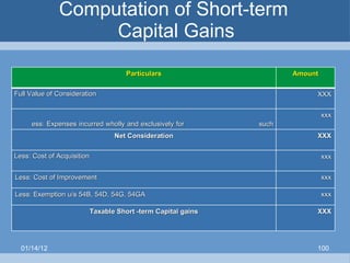 Computation of Short-term  Capital Gains 01/14/12 Particulars Amount Full Value of Consideration XXX Less: Expenses incurred wholly and exclusively for  such transfer xxx Net Consideration XXX Less: Cost of Acquisition  xxx Less: Cost of Improvement xxx Less: Exemption u/s 54B, 54D, 54G, 54GA xxx Taxable Short -term Capital gains XXX 