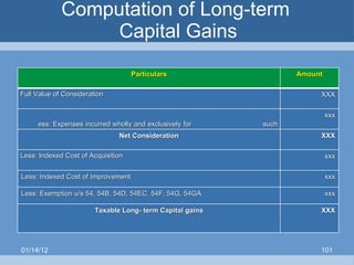 Computation of Long-term  Capital Gains 01/14/12 Particulars Amount Full Value of Consideration XXX Less: Expenses incurred wholly and exclusively for  such transfer xxx Net Consideration XXX Less: Indexed Cost of Acquisition  xxx Less: Indexed Cost of Improvement xxx Less: Exemption u/s 54, 54B, 54D, 54EC, 54F, 54G, 54GA xxx Taxable Long- term Capital gains XXX 