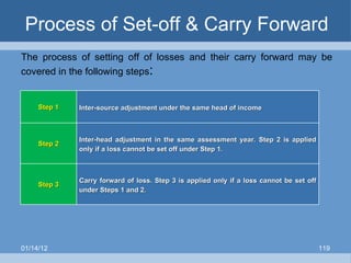 Process of Set-off & Carry Forward The process of setting off of losses and their carry forward may be covered in the following steps : 01/14/12 Step 1 Inter-source adjustment under the same head of income  Step 2 Inter-head adjustment in the same assessment year. Step 2 is applied only if a loss cannot be set off under Step 1. Step 3 Carry forward of loss. Step 3 is applied only if a loss cannot be set off under Steps 1 and 2. 