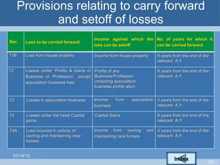 Provisions relating to carry forward and setoff of losses Index 01/14/12 Sec. Loss to be carried forward Income against which the loss can be setoff No. of years for which it can be carried forward 71B Loss from house property Income from house property 8 years from the end of the relevant  A.Y. 72 Losses under ‘Profits & Gains of Business or Profession’, except speculation business loss. Profits of any Business/Profession (including speculation business profits also) 8 years from the end of the relevant  A.Y. 73 Losses in speculation business. Income from speculation business 4 years from the end of the relevant  A.Y. 74 Losses under the head Capital gains. Capital Gains 8 years from the end of the relevant  A.Y. 74A Loss incurred in activity of owning and maintaining race horses. Income from owning and maintaining race horses 4 years from the end of the relevant  A.Y. 