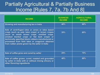 Partially Agricultural & Partially Business Income [Rules 7, 7a, 7b And 8] 01/14/12 INCOME BUSINESS INCOME AGRICULTURAL INCOME Growing and manufacturing tea in India 40% 60% Sale of centrifuged latex or cenex or latex based creps (such as pale latex crepe) or brown crepes (such as estate brown crepe, remilled crepe, smoked blanket crepe or flat bark crepe) or technically specified block rubbers manufactured or processed from field latex or coagulum obtained from rubber plants grown by the seller in India 35% 65% Sale of coffee grow and cured by seller  25% 75% Sale of coffee grown, cured, roasted and grounded by seller in India with or without mixing chicory or other flavoring ingredients  40% 60% 