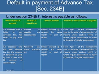 Default in payment of Advance Tax [Sec. 234B] Under section 234B(1), interest is payable as follows: 01/14/12 When interest is payable Interest is payable on Rate of interest Period for which interest is payable An assessee who is liable to pay advance tax, has failed to pay such tax Interest is payable on accessed tax Simple interest @ 1 percent for every month or part of month From April 1 of the assessment year to the date of determination of income under section 143(1) or where regular assessment is made to the date of regular assessment An assessee who has paid advance tax but the amount of advance tax paid by him is less than 90 percent of assessed tax. Assessed tax minus advance tax Simple interest @ 1 percent for every month or part of month From April 1 of the assessment year to the date of determination of income under section 143(1) or where regular assessment is made to the date of regular assessment 