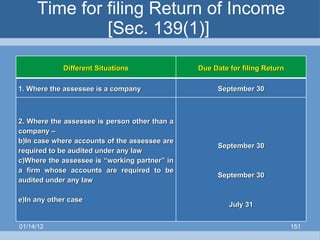 Time for filing Return of Income [Sec. 139(1)]  01/14/12 Different Situations Due Date for filing Return 1. Where the assessee is a company September 30 2. Where the assessee is person other than a company – In case where accounts of the assessee are required to be audited under any law Where the assessee is “working partner” in a firm whose accounts are required to be audited under any law In any other case September 30 September 30 July 31 