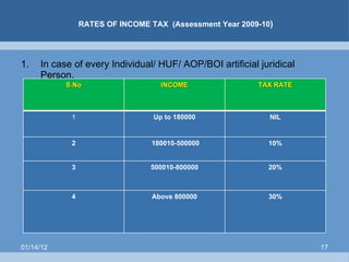 RATES OF INCOME TAX  (Assessment Year 2009-10 ) In case of every Individual/ HUF/ AOP/BOI artificial juridical Person. 01/14/12 S.No INCOME TAX RATE 1 Up to 180000 NIL 2 180010-500000 10% 3 500010-800000 20% 4 Above 800000 30% 