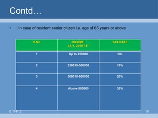 Contd… In case of resident senior citizen i.e. age of 65 years or above 01/14/12 S.No INCOME  (A.Y. 2010-11) TAX RATE 1 Up to 250000 NIL 2 250010-500000 10% 3 500010-800000 20% 4 Above 800000 30% 