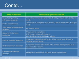 Contd… 01/14/12 Name of allowance Exemption as specifiedin rule 2BB Special Compensatory (Hill Areas) Allowance Amount exempt from tax varies from Rs. 300 per mount to Rs. 7,000 per month Border area allowance The amount of exemption varies from Rs. 200 Per month to Rs. 1,300 per month Tribal areas/ scheduled areas allowance Rs. 200 Per Month Allowance for transport employees The amount of exemption is- 70 per cent of such allowance; or  Rs. 6,000 per month, whichever is lower. Children education allowance  The amount exempt is limited to Rs. 100 per month per child up to a maximum of two children. Hostel expenditure allowance It is exempt from tax to the extent of Rs. 300 per month per child up to a maximum of two children. Compensatory field area allowance Exemption is limited to Rs. 2,600 per month in some cases. 