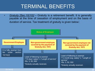 TERMINAL BENEFITS Gratuity [Sec.10(10)]  – Gratuity is a retirement benefit. It is generally payable at the time of cessation of employment and on the basis of duration of service. Tax treatment of gratuity is given below : Status of Employee Government Employee Non-government employee covered by the payment of Gratuity Act, 1972 Non-government employee not covered by the payment of Gratuity Act, 1972 01/14/12 It is fully exempt from tax under section 10(10)(i ) Least of following is exempt: “ 15 days’ salary” x “Length of service” Rs. 3, 50, 000 Gratuity actually received . Least of following is exempt: “ ½ month avg. salary” x  “Length of service” Rs. 3, 50, 000 Gratuity actually received . 
