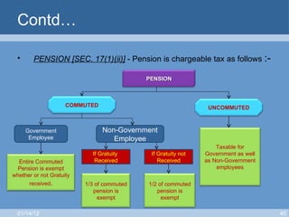 Contd… PENSION [SEC. 17(1)(ii)]  - Pension is chargeable tax as follows  :- Government Employee Non-Government Employee If Gratuity  Received If Gratuity not Received 01/14/12 PENSION Taxable for Government as well as Non-Government employees Entire Commuted Pension is exempt whether or not Gratuity received . UNCOMMUTED COMMUTED 1/3 of commuted pension is exempt 1/2 of commuted pension is exempt 