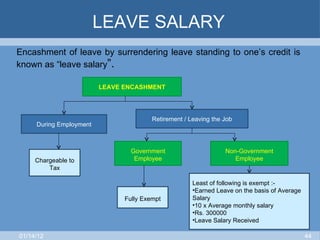 LEAVE SALARY  Encashment of leave by surrendering leave standing to one’s credit is known as “leave salary ”. LEAVE ENCASHMENT During Employment Retirement / Leaving the Job Chargeable to Tax Non-Government Employee Government Employee Fully Exempt Least of following is exempt :- Earned Leave on the basis of Average Salary 10 x Average monthly salary Rs. 300000 Leave Salary Received 01/14/12 