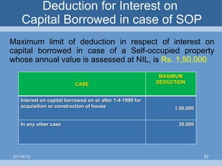 Deduction for Interest on  Capital Borrowed in case of SOP Maximum limit of deduction in respect of interest on capital borrowed in case of a Self-occupied property whose annual value is assessed at NIL, is  Rs. 1,50,000 01/14/12 CASE MAXIMUM DEDUCTION Interest on capital borrowed on or after 1-4-1999 for acquisition or construction of house 1,50,000 In any other case 30,000 
