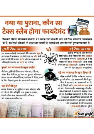 Income Tax Slabs | Infographics in Hindi