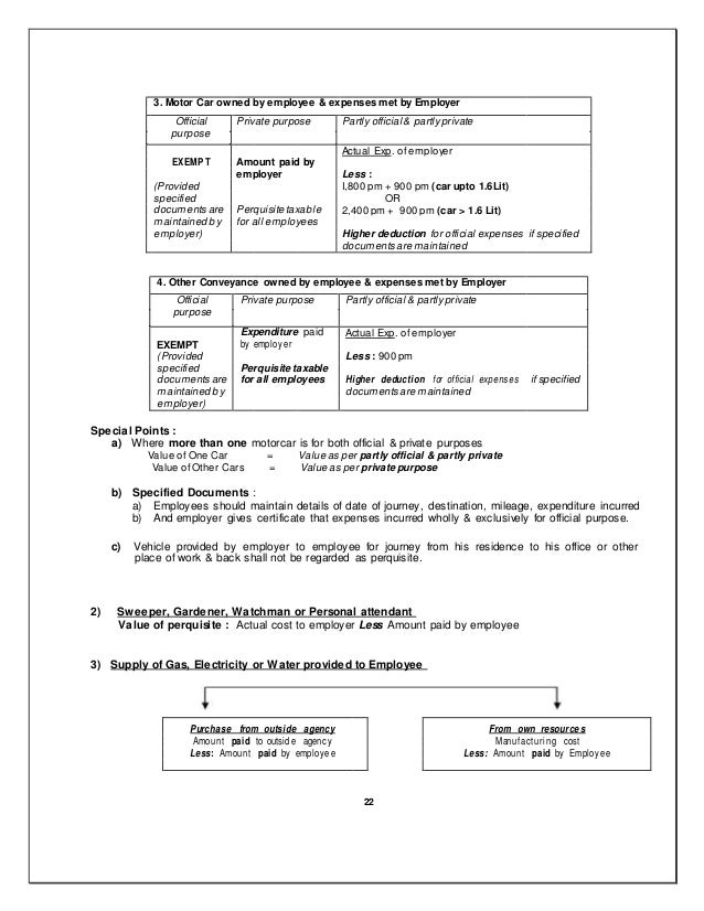 Income tax-summary