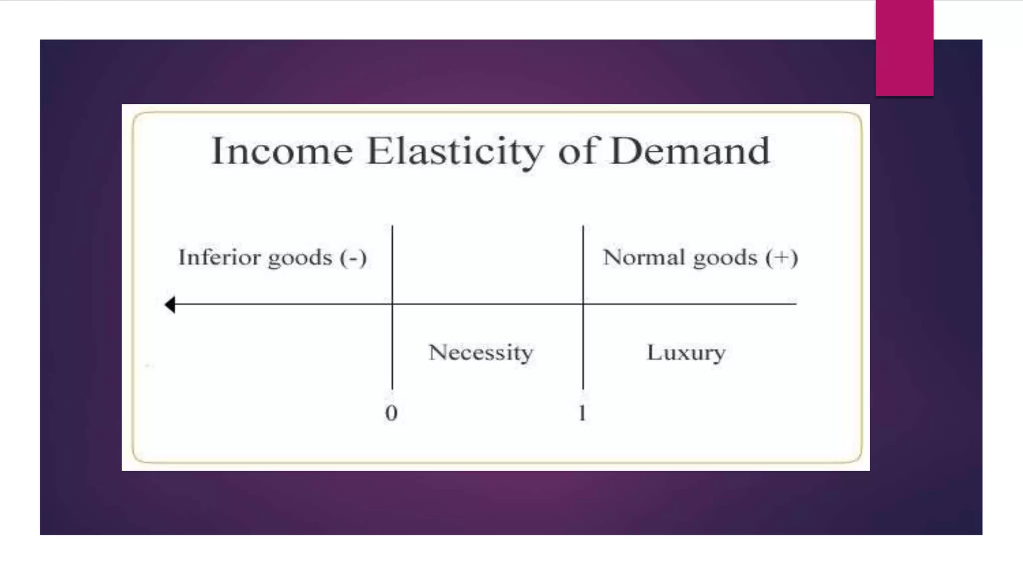 Income and cross elasticity | PPTX