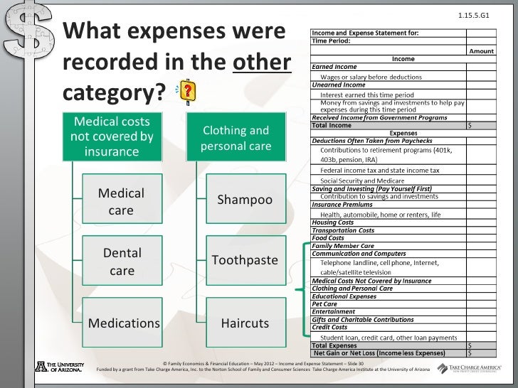 what are personal expenses