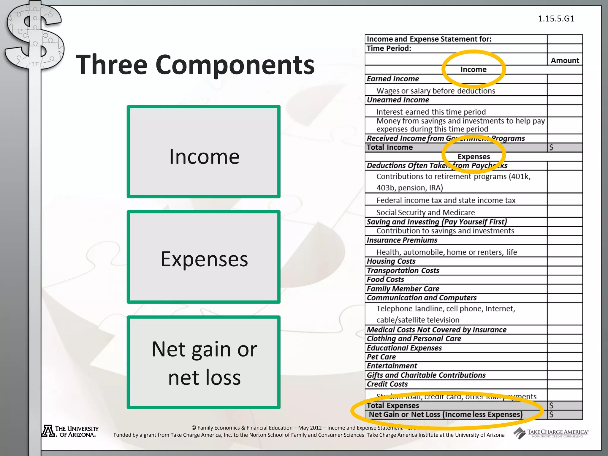 1.15.5.G1




Three Components

                        Income



                     Expenses


                 Net gain or
                  net loss
                                 © Family Economics & Financial Education – May 2012 – Income and Expense Statement – Slide 10
  Funded by a grant from Take Charge America, Inc. to the Norton School of Family and Consumer Sciences Take Charge America Institute at the University of Arizona
 