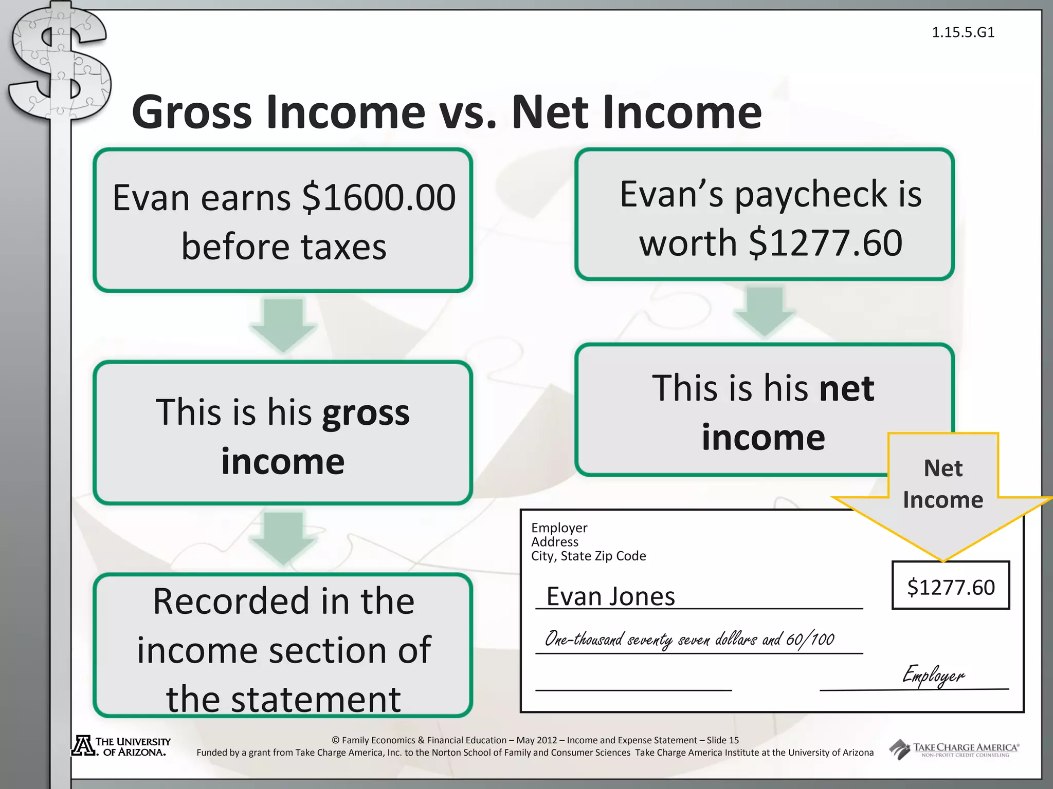 1.15.5.G1




 Gross Income vs. Net Income
Evan earns $1600.00                                                                                    Evan’s paycheck is
    before taxes                                                                                        worth $1277.60


                                                                                                               This is his net
  This is his gross
                                                                                                                  income
      income                                                                                                                                                             Net
                                                                                                                                                                       Income
                                                                                   Employer
                                                                                   Address
                                                                                   City, State Zip Code

                                                                                                                                                                       $1277.60
  Recorded in the                                                                     Evan Jones
 income section of                                                                    One-thousand seventy seven dollars and 60/100
                                                                                                                                                                       Employer
   the statement
                                   © Family Economics & Financial Education – May 2012 – Income and Expense Statement – Slide 15
    Funded by a grant from Take Charge America, Inc. to the Norton School of Family and Consumer Sciences Take Charge America Institute at the University of Arizona
 