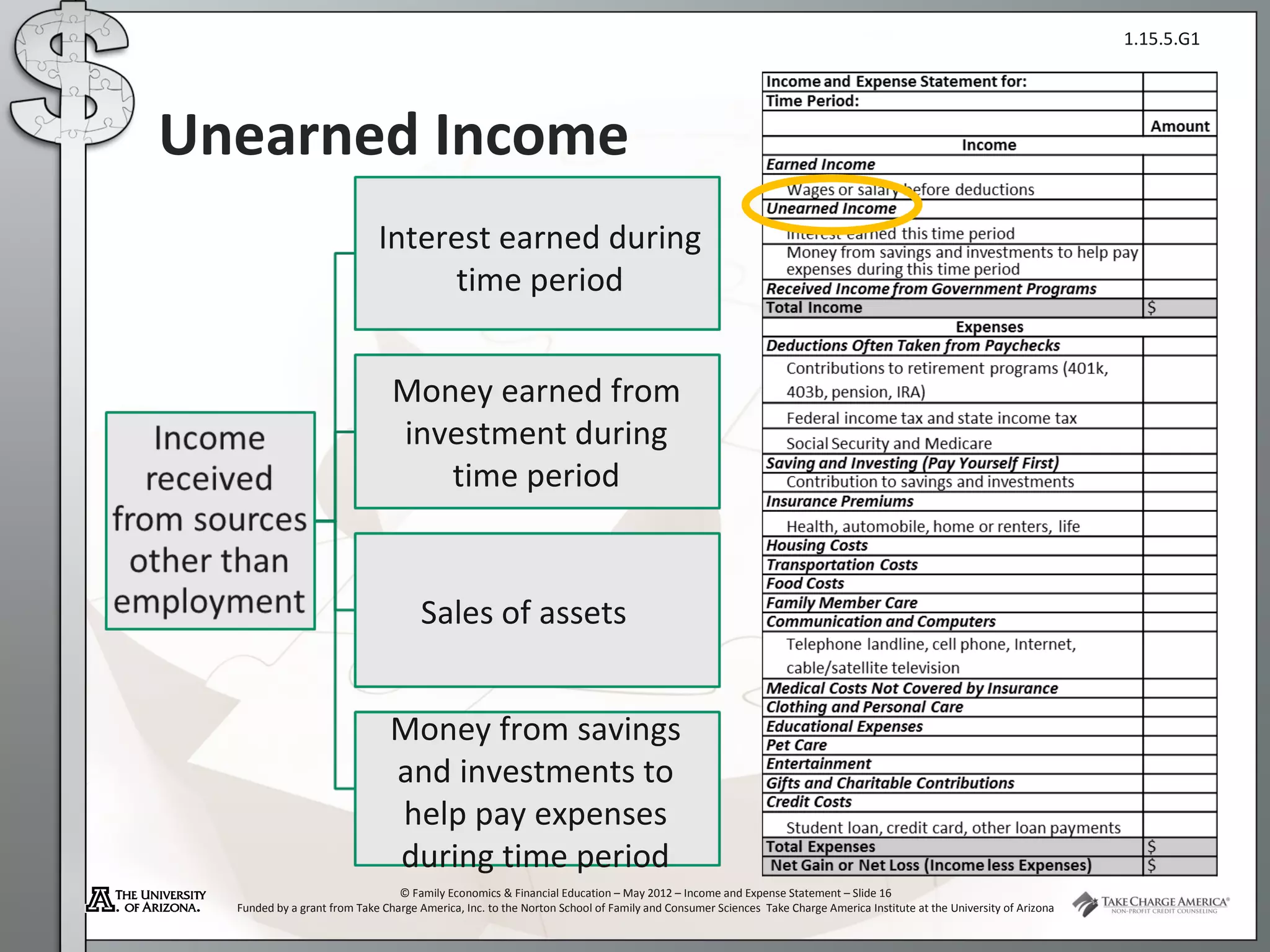 1.15.5.G1




Unearned Income
                             Interest earned during
                                  time period


                                Money earned from
                                investment during
                                   time period


                                     Sales of assets


                               Money from savings
                               and investments to
                               help pay expenses
                               during time period
                                 © Family Economics & Financial Education – May 2012 – Income and Expense Statement – Slide 16
  Funded by a grant from Take Charge America, Inc. to the Norton School of Family and Consumer Sciences Take Charge America Institute at the University of Arizona
 