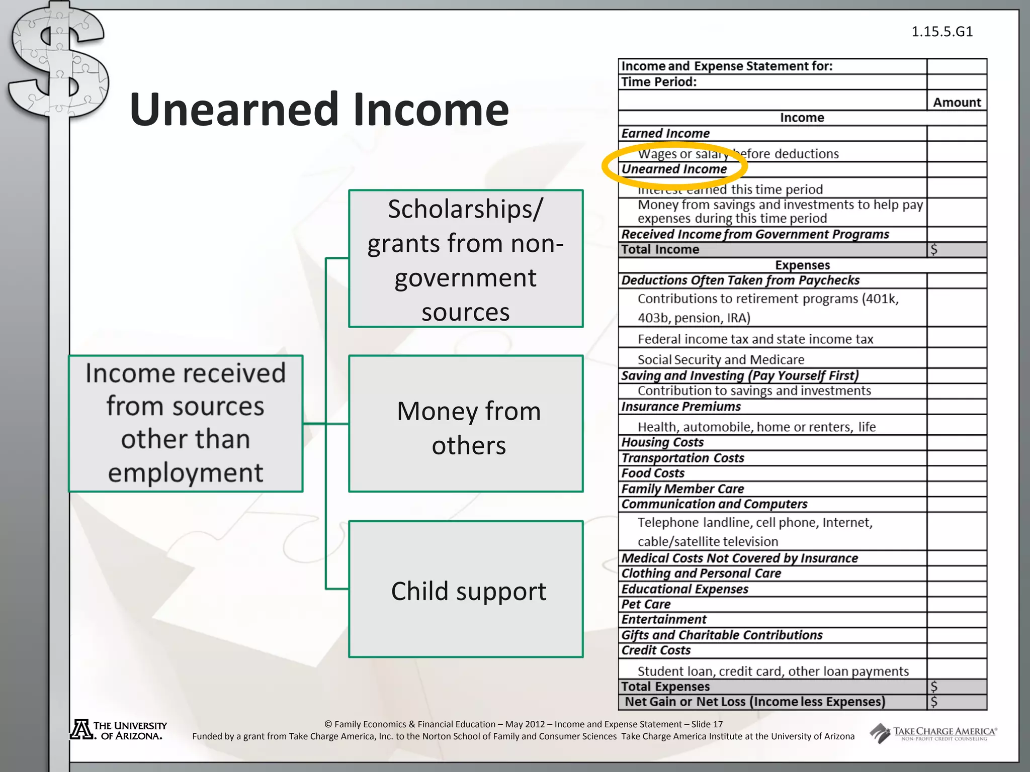 1.15.5.G1




Unearned Income
                                              Scholarships/
                                            grants from non-
                                               government
                                                 sources


                                                   Money from
                                                     others




                                                 Child support



                                 © Family Economics & Financial Education – May 2012 – Income and Expense Statement – Slide 17
  Funded by a grant from Take Charge America, Inc. to the Norton School of Family and Consumer Sciences Take Charge America Institute at the University of Arizona
 
