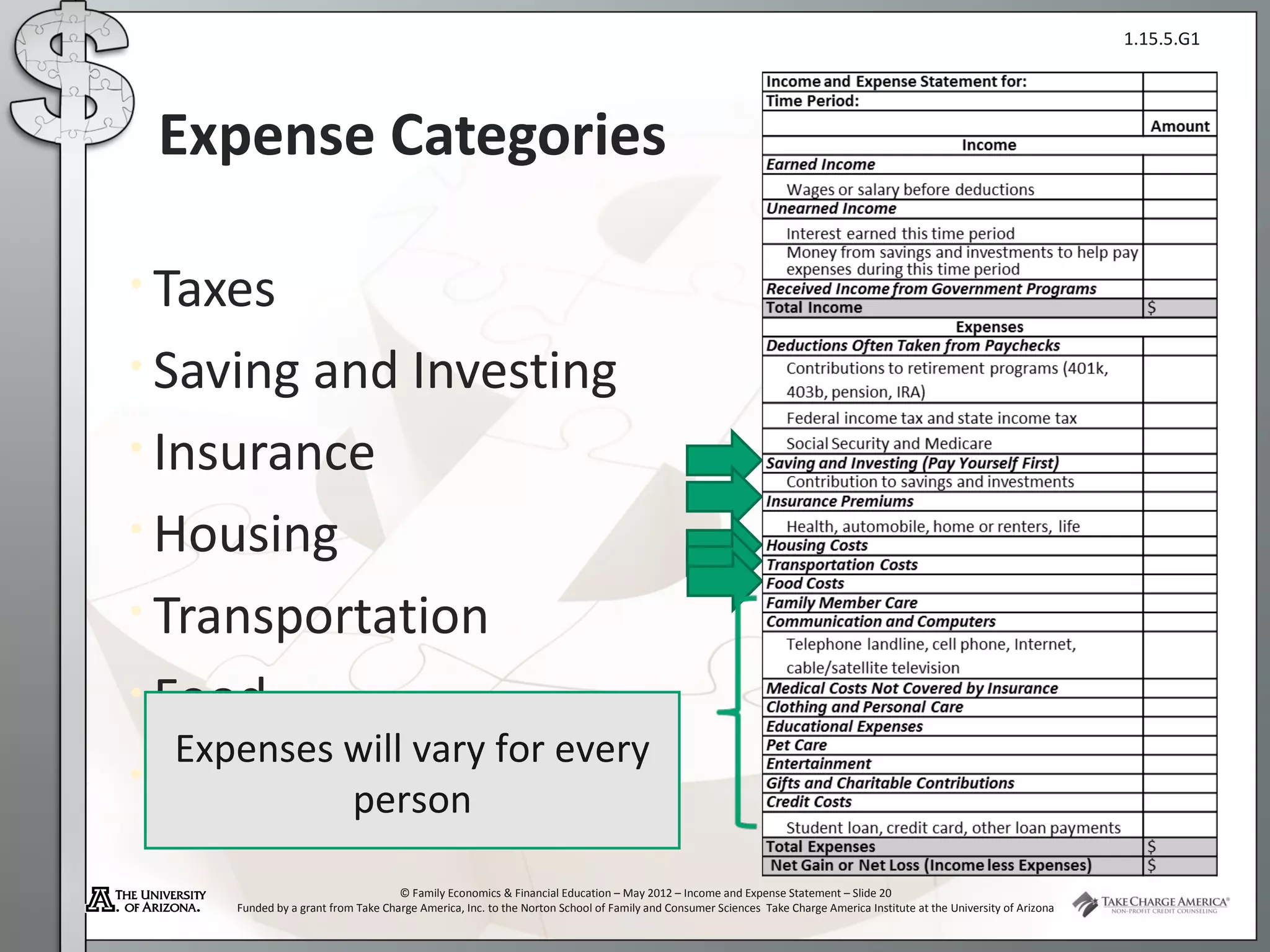 1.15.5.G1




 Expense Categories

• Taxes

• Saving  and Investing
• Insurance

• Housing

• Transportation

• Food
   Expenses will vary for every
• Other
            person
                                     © Family Economics & Financial Education – May 2012 – Income and Expense Statement – Slide 20
      Funded by a grant from Take Charge America, Inc. to the Norton School of Family and Consumer Sciences Take Charge America Institute at the University of Arizona
 