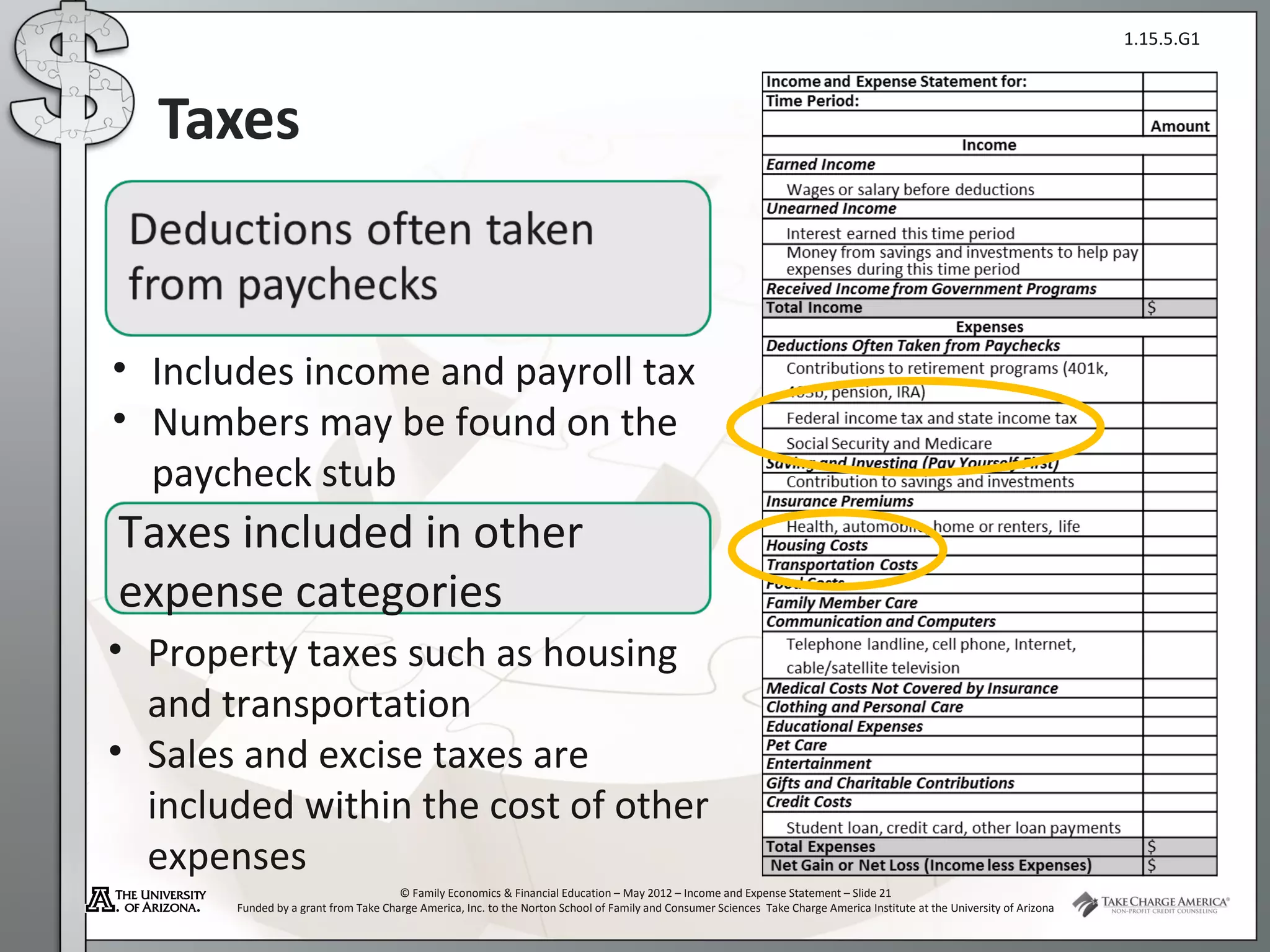 1.15.5.G1



  Taxes


• Includes income and payroll tax
• Numbers may be found on the
  paycheck stub
Taxes included in other
expense categories
• Property taxes such as housing
  and transportation
• Sales and excise taxes are
  included within the cost of other
  expenses
                                      © Family Economics & Financial Education – May 2012 – Income and Expense Statement – Slide 21
       Funded by a grant from Take Charge America, Inc. to the Norton School of Family and Consumer Sciences Take Charge America Institute at the University of Arizona
 