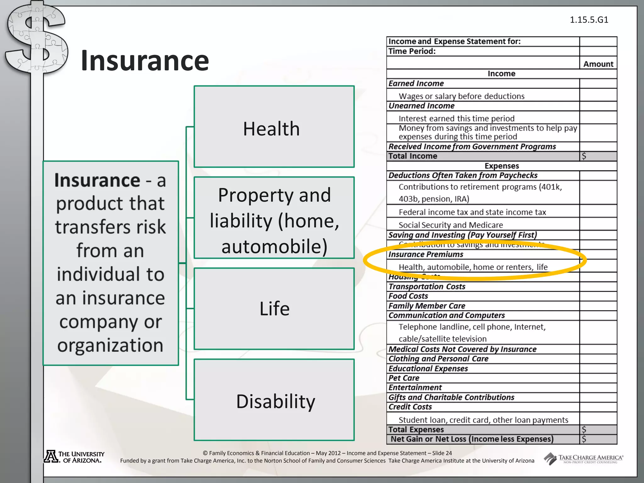 1.15.5.G1



Insurance

                                                 Health


                                      Property and
                                    liability (home,
                                      automobile)

                                                       Life



                                              Disability

                                 © Family Economics & Financial Education – May 2012 – Income and Expense Statement – Slide 24
  Funded by a grant from Take Charge America, Inc. to the Norton School of Family and Consumer Sciences Take Charge America Institute at the University of Arizona
 