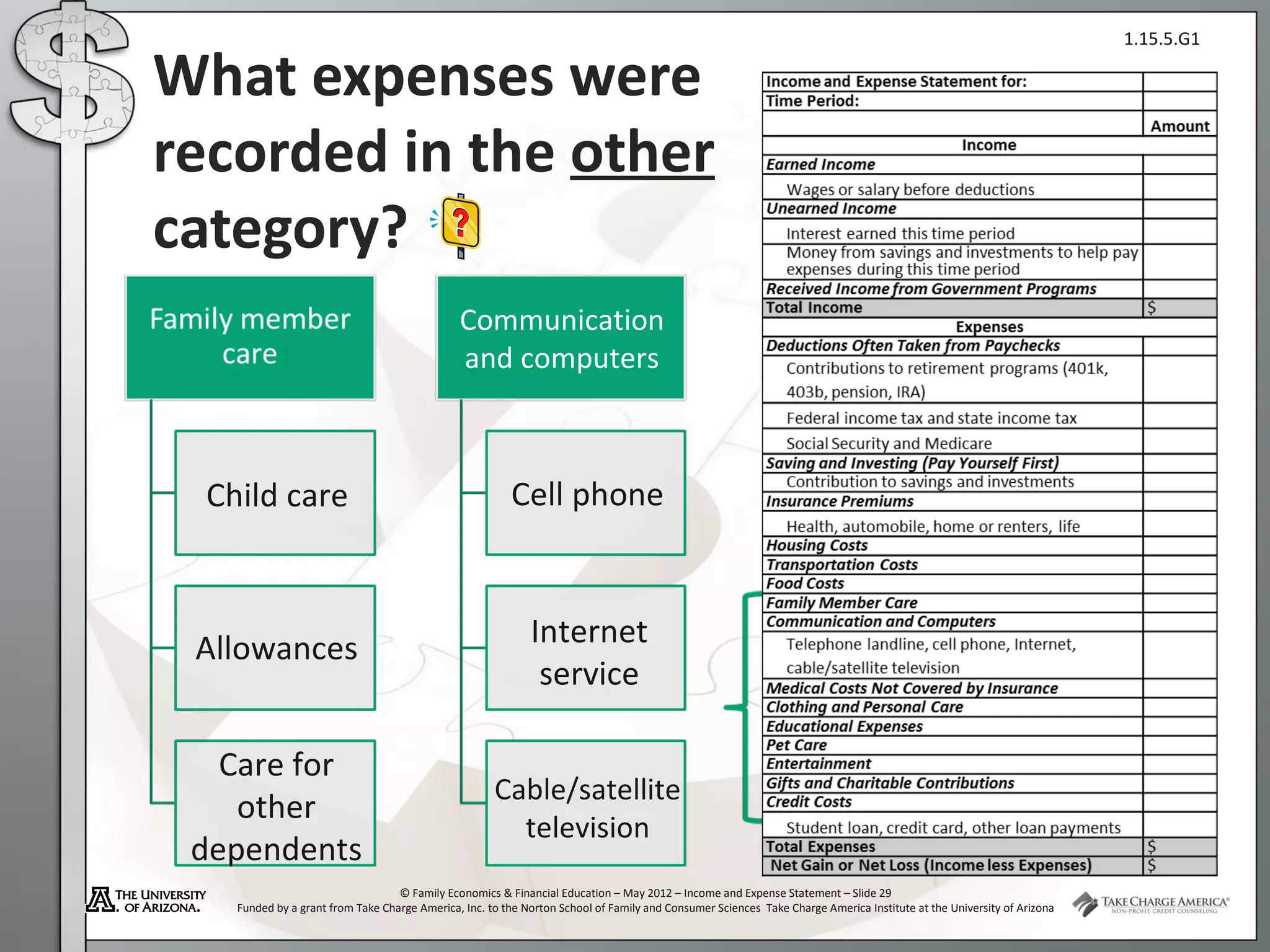 1.15.5.G1

What expenses were
recorded in the other
category?
                                              Communication
                                              and computers



 Child care                                             Cell phone



 Allowances                                                 Internet
                                                             service

   Care for
                                                     Cable/satellite
    other
                                                       television
 dependents
                                  © Family Economics & Financial Education – May 2012 – Income and Expense Statement – Slide 29
   Funded by a grant from Take Charge America, Inc. to the Norton School of Family and Consumer Sciences Take Charge America Institute at the University of Arizona
 