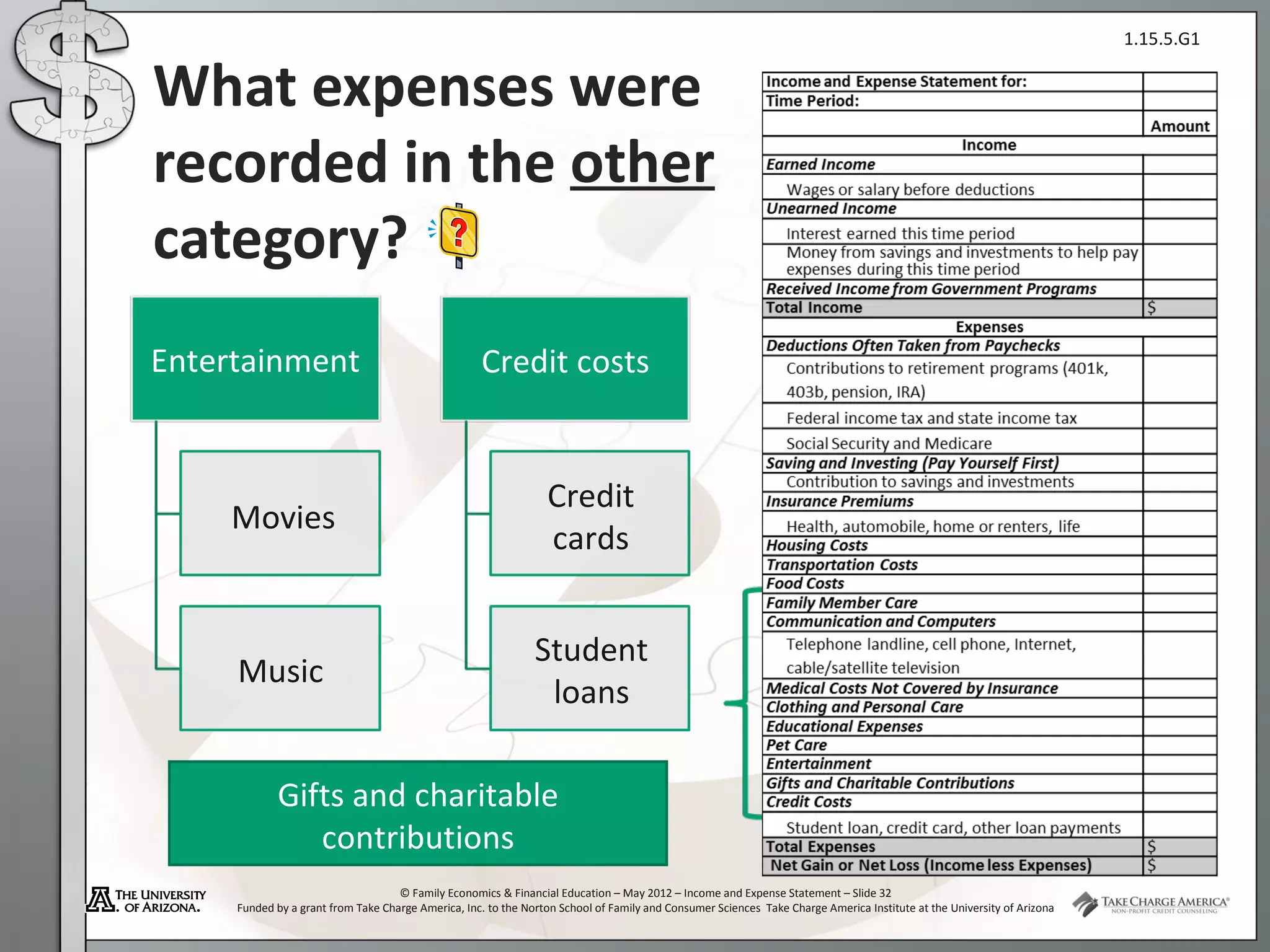 1.15.5.G1


What expenses were
recorded in the other
category?
Entertainment                                       Credit costs


                                                                 Credit
     Movies
                                                                 cards


                                                               Student
     Music
                                                                loans

            Gifts and charitable
               contributions
                                    © Family Economics & Financial Education – May 2012 – Income and Expense Statement – Slide 32
     Funded by a grant from Take Charge America, Inc. to the Norton School of Family and Consumer Sciences Take Charge America Institute at the University of Arizona
 