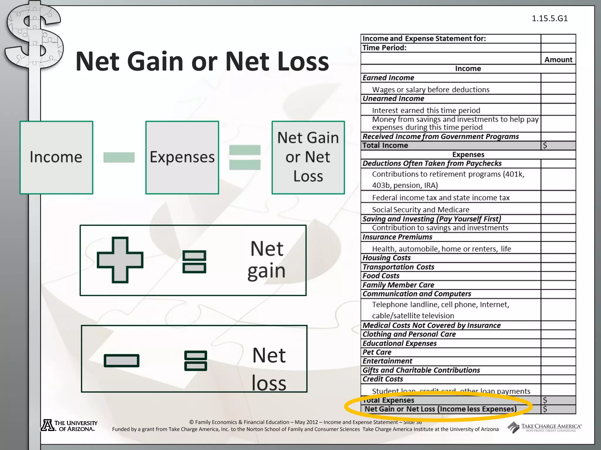 1.15.5.G1




Net Gain or Net Loss




                                                           Net
                                                           loss
                                 © Family Economics & Financial Education – May 2012 – Income and Expense Statement – Slide 36
  Funded by a grant from Take Charge America, Inc. to the Norton School of Family and Consumer Sciences Take Charge America Institute at the University of Arizona
 