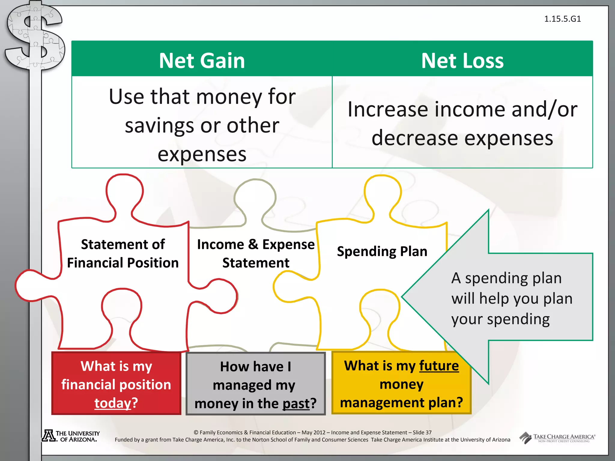 1.15.5.G1



            Net Gain                                                                                                               Net Loss
       Use that money for
                                                                                                     Increase income and/or
        savings or other
                                                                                                        decrease expenses
            expenses


  Statement of                           Income & Expense                                        Spending Plan
Financial Position                           Statement
                                                                                                                                               A spending plan
                                                                                                                                               will help you plan
                                                                                                                                               your spending

   What is my                              How have I                                             What is my future
financial position                        managed my                                                   money
     today?                             money in the past?                                        management plan?
                                       © Family Economics & Financial Education – May 2012 – Income and Expense Statement – Slide 37
        Funded by a grant from Take Charge America, Inc. to the Norton School of Family and Consumer Sciences Take Charge America Institute at the University of Arizona
 