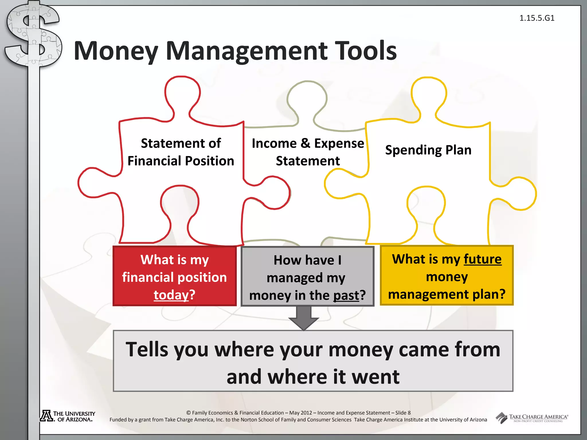 1.15.5.G1



Money Management Tools


           Statement of                                       Income & Expense                                        Spending Plan
         Financial Position                                       Statement




          What is my                                            How have I                                             What is my future
       financial position                                      managed my                                                   money
            today?                                           money in the past?                                        management plan?


        Tells you where your money came from
                   and where it went
                                 © Family Economics & Financial Education – May 2012 – Income and Expense Statement – Slide 8
  Funded by a grant from Take Charge America, Inc. to the Norton School of Family and Consumer Sciences Take Charge America Institute at the University of Arizona
 