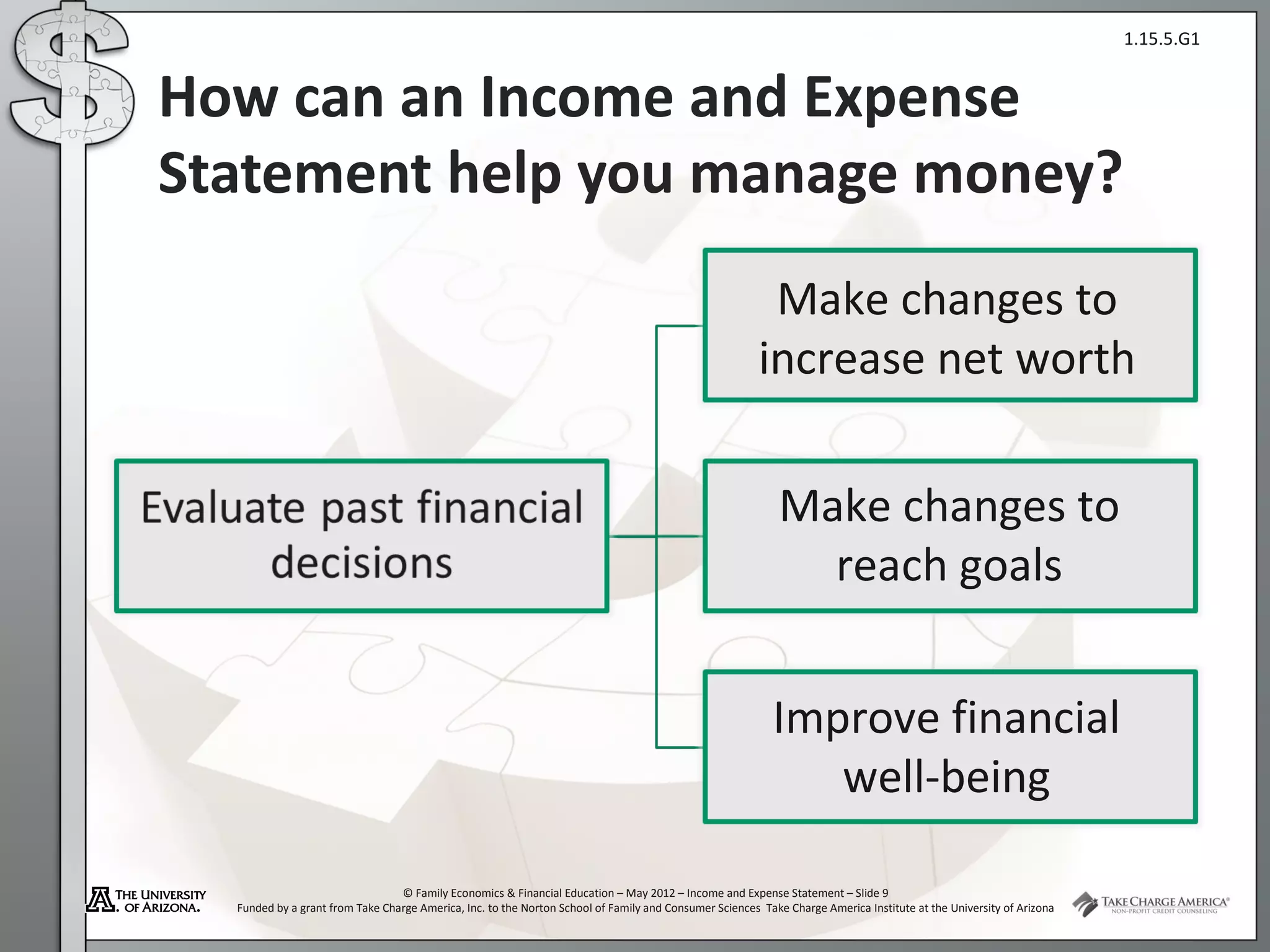 1.15.5.G1


How can an Income and Expense
Statement help you manage money?
                                                                                                         Make changes to
                                                                                                        increase net worth

                                                                                                            Make changes to
                                                                                                              reach goals


                                                                                                          Improve financial
                                                                                                             well-being

                                 © Family Economics & Financial Education – May 2012 – Income and Expense Statement – Slide 9
  Funded by a grant from Take Charge America, Inc. to the Norton School of Family and Consumer Sciences Take Charge America Institute at the University of Arizona
 