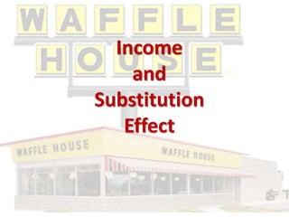 Income
and
Substitution
Effect
 