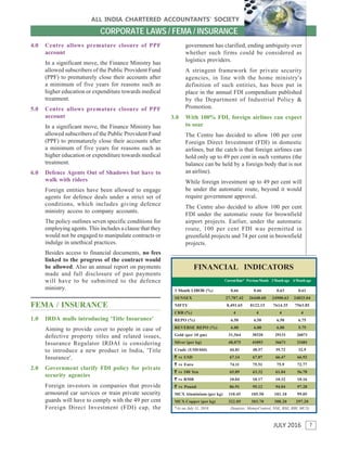 7
ALL INDIA CHARTERED ACCOUNTANTS’ SOCIETY
JULY 2016
CORPORATE LAWS / FEMA / INSURANCE
FINANCIAL INDICATORS
CurrentRate* PreviousMonth 3 Month ago 6 Month ago
3 Month LIBOR (%) 0.66 0.66 0.63 0.61
SENSEX 27,707.42 26440.60 24900.63 24825.04
NIFTY 8,491.65 8122.15 7614.35 7563.85
CRR (%) 4 4 4 4
REPO (%) 6.50 6.50 6.50 6.75
REVERSE REPO (%) 6.00 6.00 6.00 5.75
Gold (per 10 gm) 31,564 30320 29131 26071
Silver (per kg) 48,075 41093 36671 33481
Crude (USD/bbl) 44.81 48.57 39.72 32.9
````` vs USD 67.14 67.07 66.47 66.92
````` vs Euro 74.11 75.51 75.9 72.77
````` vs 100 Yen 65.89 63.32 61.04 56.78
````` vs RMB 10.04 10.17 10.32 10.16
````` vs Pound 86.91 95.12 94.04 97.28
MCX Aluminium (per kg) 110.45 105.50 101.10 99.05
MCX Copper (per kg) 322.05 303.70 308.20 297.20
*As on July 11, 2016 (Sources: MoneyControl, NSE, BSE, RBI, MCX)
4.0 Centre allows premature closure of PPF
account
In a significant move, the Finance Ministry has
allowed subscribers of the Public Provident Fund
(PPF) to prematurely close their accounts after
a minimum of five years for reasons such as
higher education or expenditure towards medical
treatment.
5.0 Centre allows premature closure of PPF
account
In a significant move, the Finance Ministry has
allowed subscribers of the Public Provident Fund
(PPF) to prematurely close their accounts after
a minimum of five years for reasons such as
higher education or expenditure towards medical
treatment.
6.0 Defence Agents Out of Shadows but have to
walk with riders
Foreign entities have been allowed to engage
agents for defence deals under a strict set of
conditions, which includes giving defence
ministry access to company accounts.
The policy outlines seven specific conditions for
employing agents. This includes a clause that they
would not be engaged to manipulate contracts or
indulge in unethical practices.
Besides access to financial documents, no fees
linked to the progress of the contract would
be allowed. Also an annual report on payments
made and full disclosure of past payments
will have to be submitted to the defence
ministry.
FEMA / INSURANCE
1.0 IRDA mulls introducing 'Title Insurance'
Aiming to provide cover to people in case of
defective property titles and related issues,
Insurance Regulator IRDAI is considering
to introduce a new product in India, 'Title
Insurance'.
2.0 Government clarify FDI policy for private
security agencies
Foreign investors in companies that provide
armoured car services or train private security
guards will have to comply with the 49 per cent
Foreign Direct Investment (FDI) cap, the
government has clarified, ending ambiguity over
whether such firms could be considered as
logistics providers.
A stringent framework for private security
agencies, in line with the home ministry's
definition of such entities, has been put in
place in the annual FDI compendium published
by the Department of Industrial Policy &
Promotion.
3.0 With 100% FDI, foreign airlines can expect
to soar
The Centre has decided to allow 100 per cent
Foreign Direct Investment (FDI) in domestic
airlines, but the catch is that foreign airlines can
hold only up to 49 per cent in such ventures (the
balance can be held by a foreign body that is not
an airline).
While foreign investment up to 49 per cent will
be under the automatic route, beyond it would
require government approval.
The Centre also decided to allow 100 per cent
FDI under the automatic route for brownfield
airport projects. Earlier, under the automatic
route, 100 per cent FDI was permitted in
greenfield projects and 74 per cent in brownfield
projects.
 