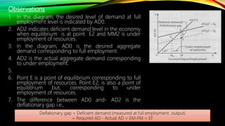 Deficit Demand Graph MACROECOMICS | PPTX