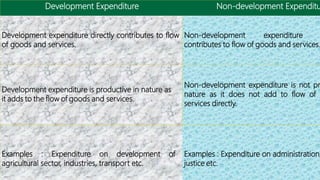 Non Development MACROECOMICS | PPTX