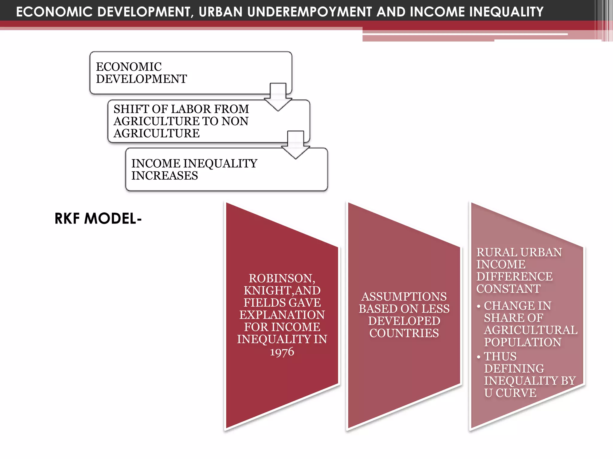 ECONOMIC DEVELOPMENT, URBAN UNDEREMPOYMENT AND INCOME INEQUALITY



         ECONOMIC
         DEVELOPMENT

           SHIFT OF LABOR FROM
           AGRICULTURE TO NON
           AGRICULTURE

             INCOME INEQUALITY
             INCREASES


    RKF MODEL-

                                                            RURAL URBAN
                                                            INCOME
                              ROBINSON,                     DIFFERENCE
                             KNIGHT,AND                     CONSTANT
                                            ASSUMPTIONS
                             FIELDS GAVE                    • CHANGE IN
                                            BASED ON LESS
                            EXPLANATION                       SHARE OF
                                             DEVELOPED
                             FOR INCOME                       AGRICULTURAL
                                             COUNTRIES
                            INEQUALITY IN                     POPULATION
                                 1976                       • THUS
                                                              DEFINING
                                                              INEQUALITY BY
                                                              U CURVE
 