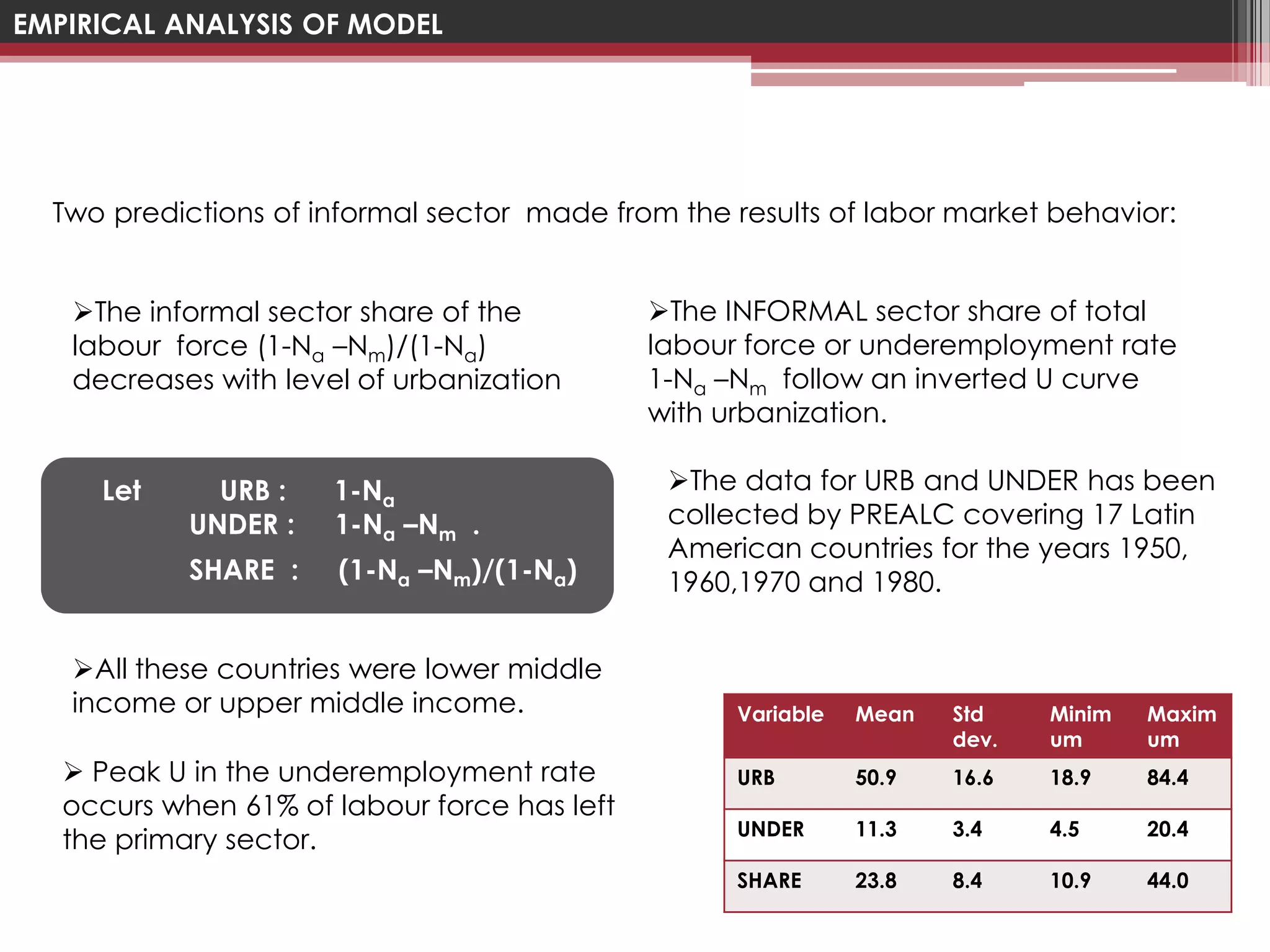 EMPIRICAL ANALYSIS OF MODEL




  Two predictions of informal sector made from the results of labor market behavior:


   The informal sector share of the          The INFORMAL sector share of total
   labour force (1-Na –Nm)/(1-Na)             labour force or underemployment rate
   decreases with level of urbanization       1-Na –Nm follow an inverted U curve
                                              with urbanization.

     Let      URB :   1-Na                     The data for URB and UNDER has been
            UNDER :   1-Na –Nm .               collected by PREALC covering 17 Latin
                                               American countries for the years 1950,
            SHARE :   (1-Na –Nm)/(1-Na)        1960,1970 and 1980.


   All these countries were lower middle
   income or upper middle income.                   Variable   Mean   Std    Minim   Maxim
                                                                      dev.   um      um
    Peak U in the underemployment rate             URB        50.9   16.6   18.9    84.4
   occurs when 61% of labour force has left
                                                    UNDER      11.3   3.4    4.5     20.4
   the primary sector.
                                                    SHARE      23.8   8.4    10.9    44.0
 