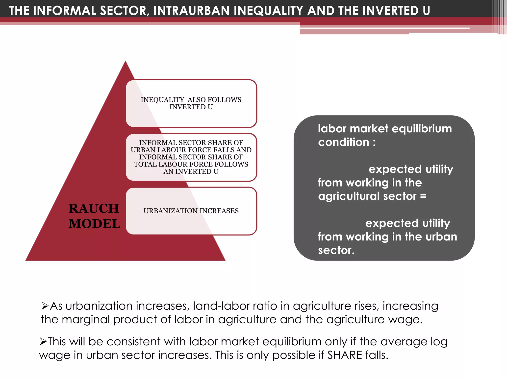 THE INFORMAL SECTOR, INTRAURBAN INEQUALITY AND THE INVERTED U




                       INEQUALITY ALSO FOLLOWS
                             INVERTED U


                                                         labor market equilibrium
                       INFORMAL SECTOR SHARE OF          condition :
                     URBAN LABOUR FORCE FALLS AND
                       INFORMAL SECTOR SHARE OF
                      TOTAL LABOUR FORCE FOLLOWS
                             AN INVERTED U                         expected utility
                                                         from working in the
                                                         agricultural sector =
         RAUCH         URBANIZATION INCREASES

         MODEL                                                   expected utility
                                                         from working in the urban
                                                         sector.



    As urbanization increases, land-labor ratio in agriculture rises, increasing
    the marginal product of labor in agriculture and the agriculture wage.
    This will be consistent with labor market equilibrium only if the average log
    wage in urban sector increases. This is only possible if SHARE falls.
 
