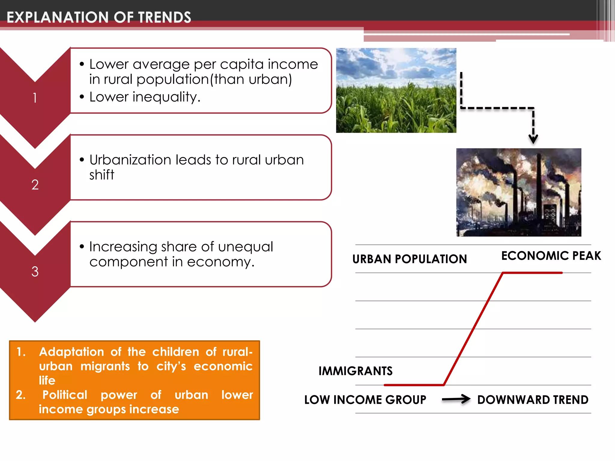 EXPLANATION OF TRENDS

                • Lower average per capita income
                  in rural population(than urban)
      1         • Lower inequality.



                • Urbanization leads to rural urban
                  shift
      2



                • Increasing share of unequal
                                                          URBAN POPULATION      ECONOMIC PEAK
                  component in economy.
      3




 1.       Adaptation of the children of rural-
          urban migrants to city’s economic           IMMIGRANTS
          life
 2.        Political power of urban lower         LOW INCOME GROUP           DOWNWARD TREND
          income groups increase
 