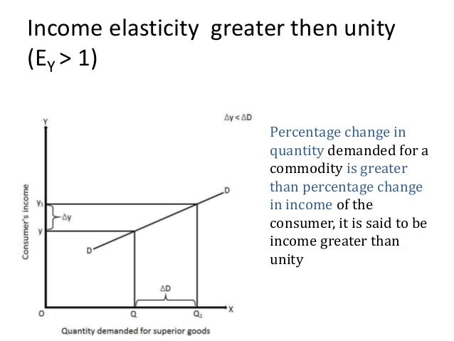 yed economics formula