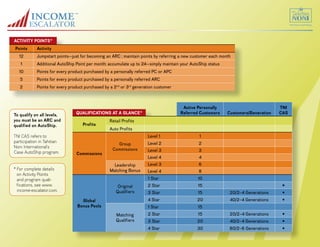 Income Escalator