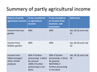 Income from Agriculture.ppt